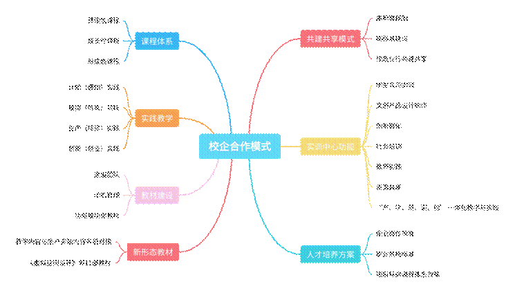 校企合作模式